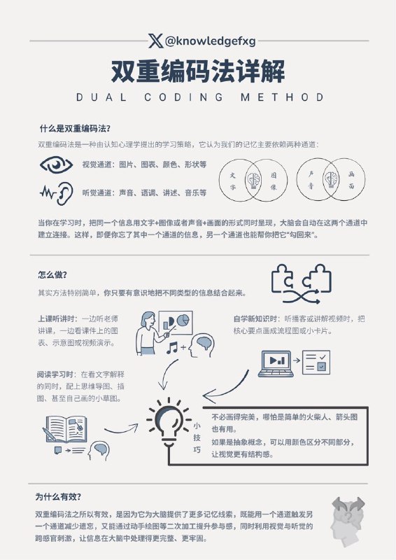 双重编码法：让你的记忆翻倍的学习方法⬇️我们其实都遇到过这种情况：明明上课听得很认真，可是一转眼就忘了，或者读了一整篇文章，合上书后却想不起来自己刚刚看了什么，这其实是因为我们的大脑在接收信息的时候，只用了单一路径，没有给自己留下足够的“记忆线索”