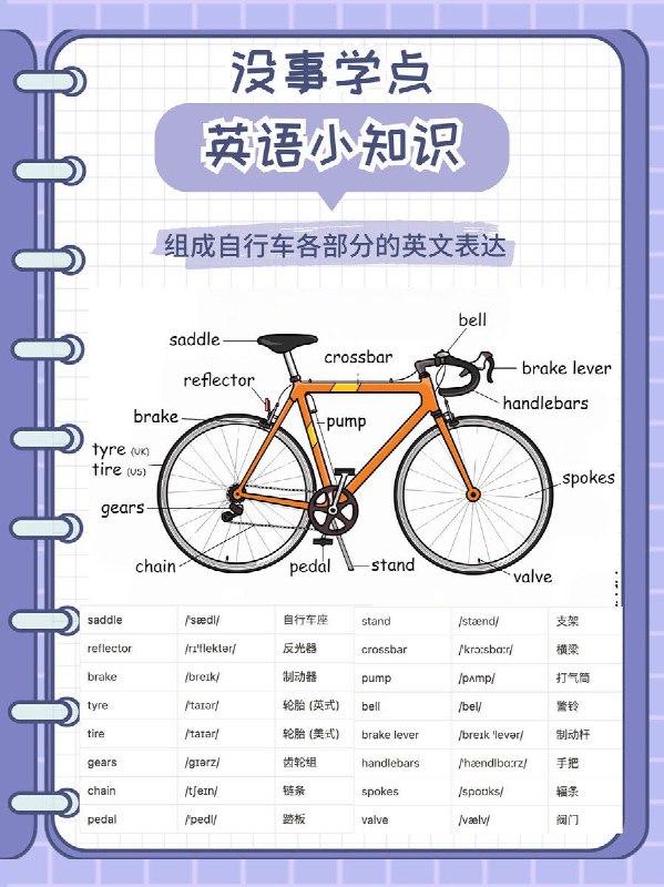 没事学点英语小知识：自行车各个组成部分的英文表达🚴