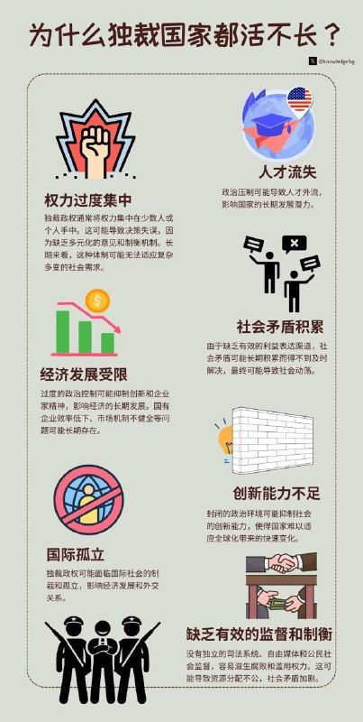 为什么独裁国家都活不长？