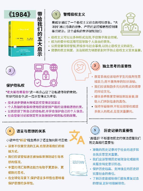 没事读本书：《1984》带给我们的5大启示《1984》是英国作家乔治·奥威尔创作的一部著名反乌托邦小说