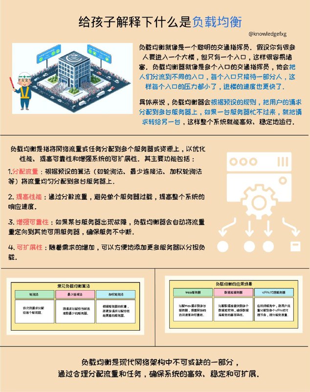 给孩子解释下什么是负载均衡#互联网小知识  #给孩子解释下