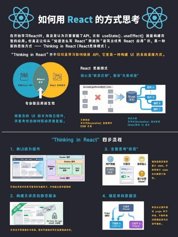 没事学点编程小知识：如何“用 React 的方式思考”#React学习笔记  #编程小知识