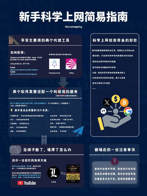 新手科学上网简易指南