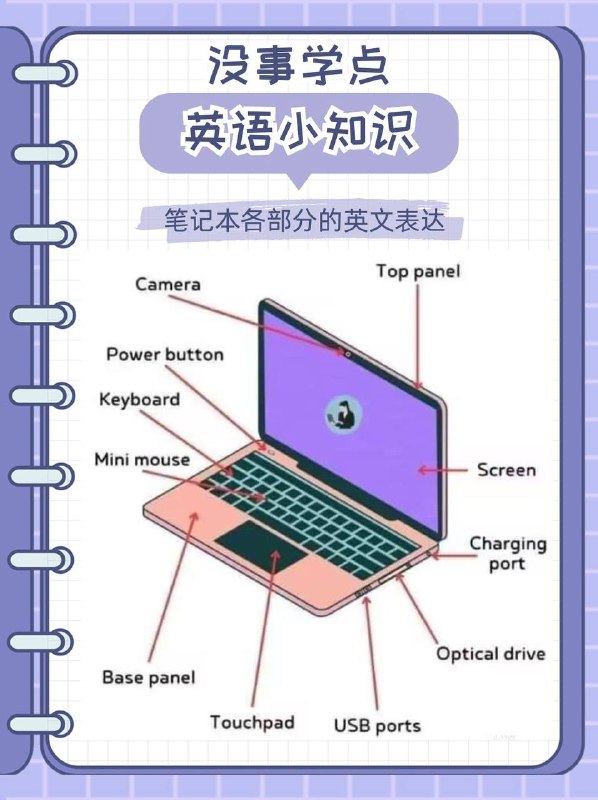 没事学点英语小知识：笔记本各部分的英文表达没事学点英语小知识：笔记本各部分的英文表达