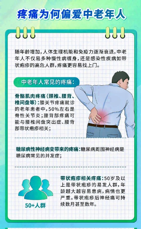 「医学科普：从1-10级  你的身体经历过哪一级的疼痛？」「医学科普：从1-10级  你的身体经历过哪一级的疼痛？」