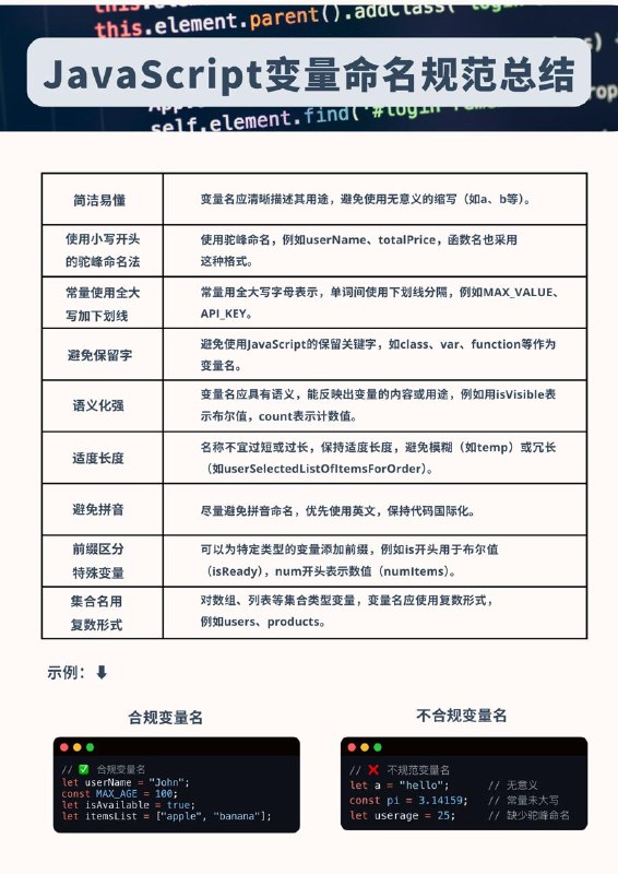 没事学点编程小知识：JavaScript变量命名规范总结#编程小知识  #javascript学习笔记