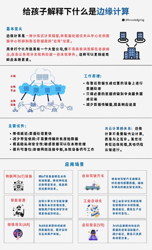 给孩子解释下什么是边缘计算？#给孩子解释下  #互联网小知识