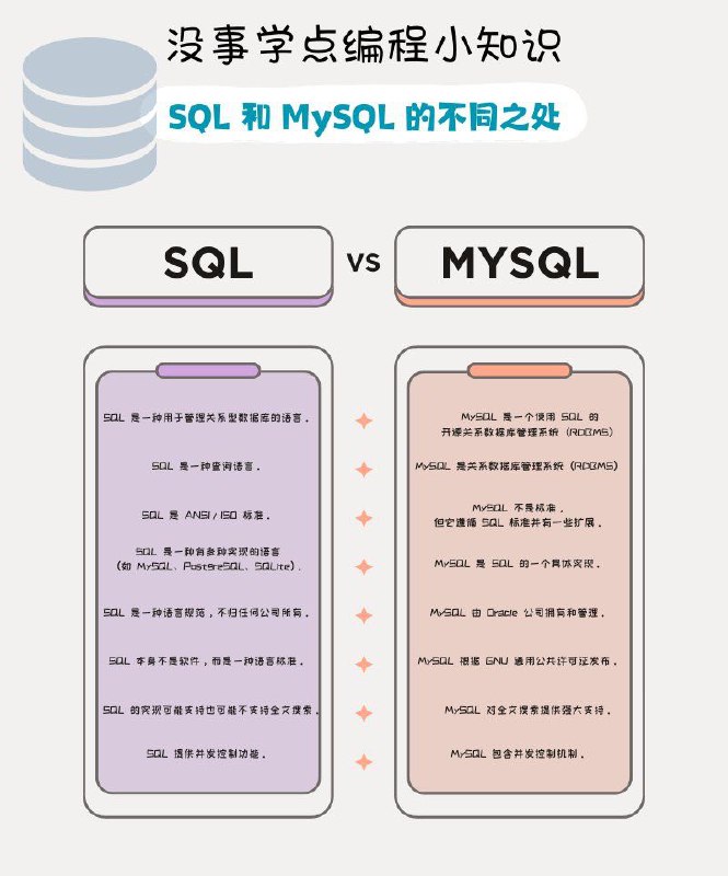 没事学点编程小知识： SQL 和 MySQL 的不同之处#编程小知识 #网络小知识
