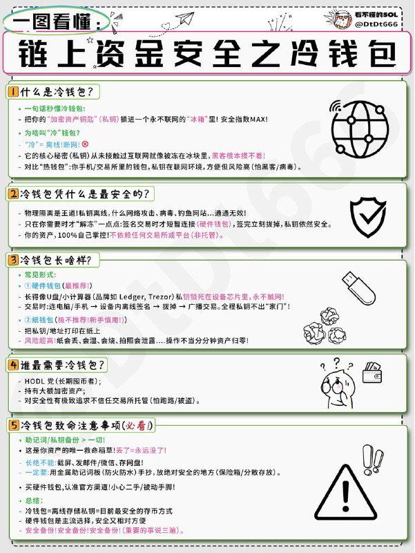 一图看懂：什么是冷钱包，它如何保障我们资产安全？冷钱包是什么？「冷钱包（Cold Wallet）」 是一种用于存储加密货币的硬体设备，其特点是将私钥（密钥）离线保存在其中，并与网络断开连接