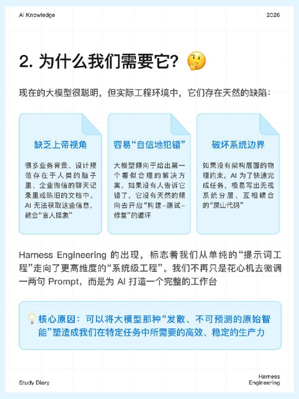 每天一个AI知识：Harness Engineering在2026年初，OpenAI 提出了一项名为 Harness Engineering（约束工程） 的全新概念，其迅速成为 AI 与软件工程领域的核心热点
