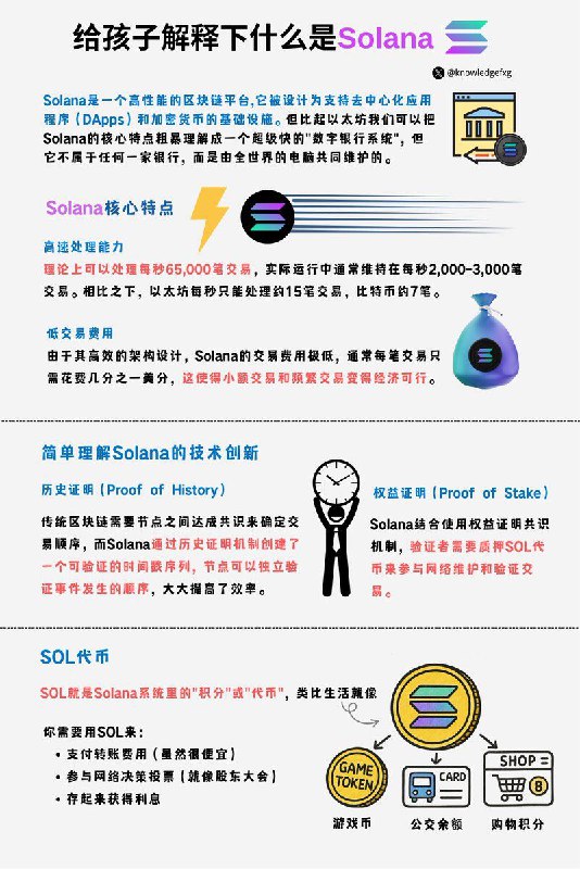 给孩子解释下什么是Solana？#给孩子解释下 #Web3小知识