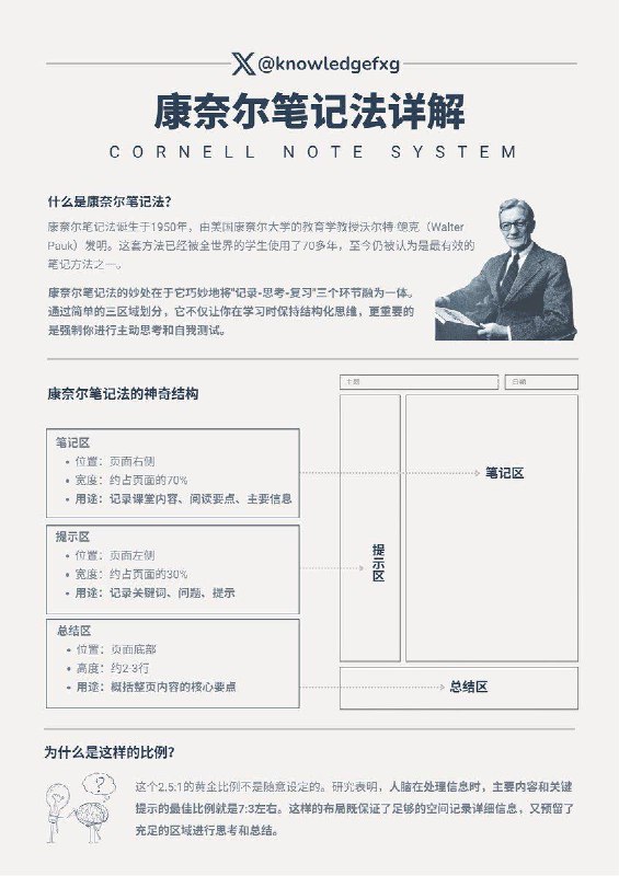 总结 6大高效记忆学习方法总结 6大高效记忆学习方法