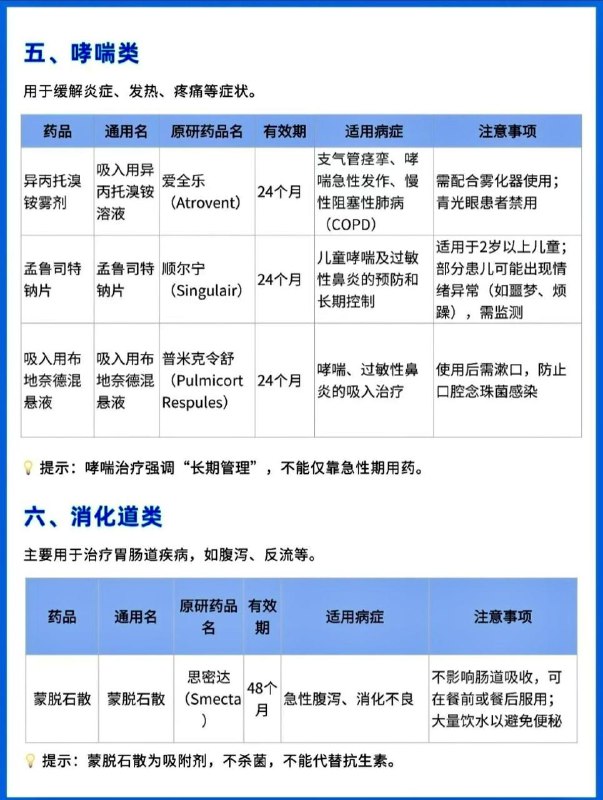 儿童常见病原研药清单儿童常见病原研药清单