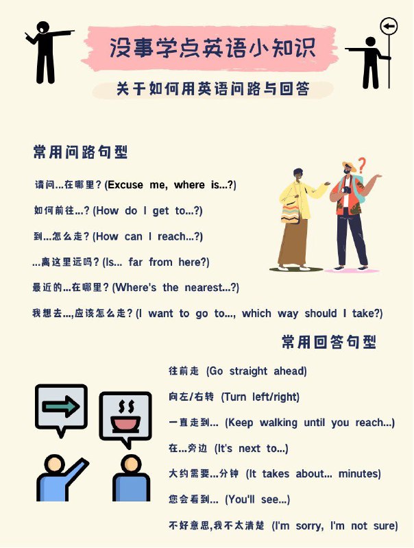 没事学点英语小知识：如何用英语问路#英语小知识