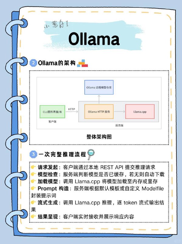 每天拆解一个AI知识点：Ollama简单理解：Ollama 就是一个本地大模型的“一键启动工具”