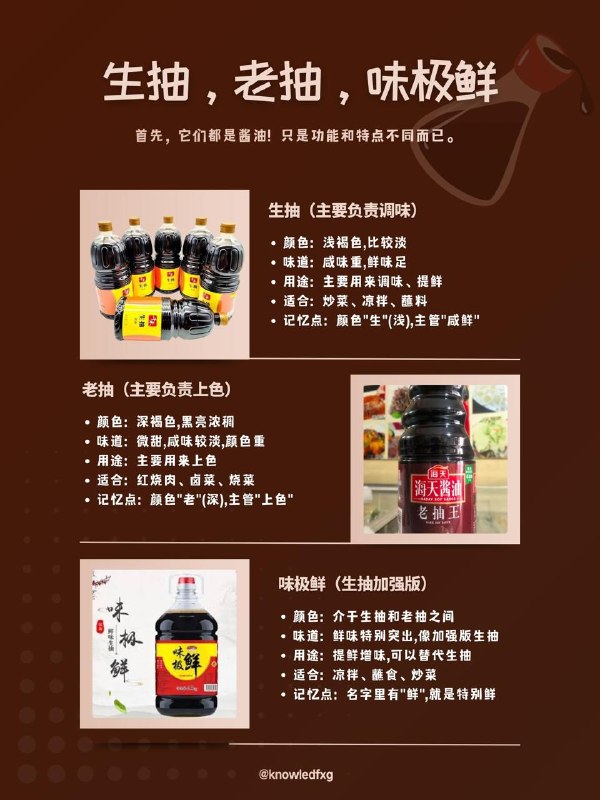 最近学好好做饭，生抽，老抽，味极鲜老是分不清，做了篇笔记分享下
