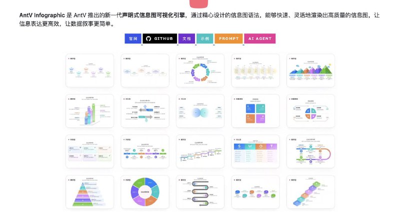 实用小工具推荐：Infographic一个开源的信息图表设计工具，帮你快速做出漂亮数据可视化图表，不需要写代码，拖拖拽拽就能搞定各种数据展示需求——从基础的柱状图、折线图，到更复杂的地图、关系图都支持，特别适合做报告、做PPT的时候用，而且还提供了很多现成的模板，省去了从零开始设计的麻烦
