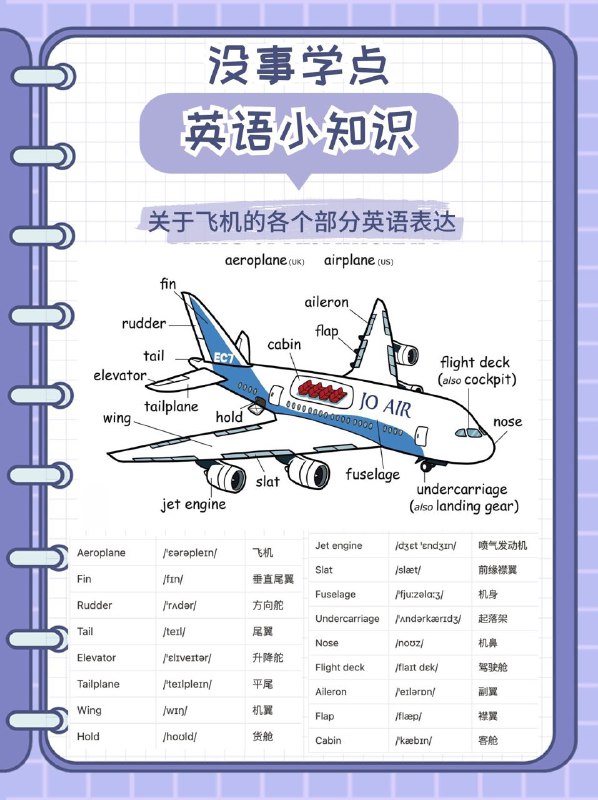 没事学点英语小知识：飞机各个部分的英文表达