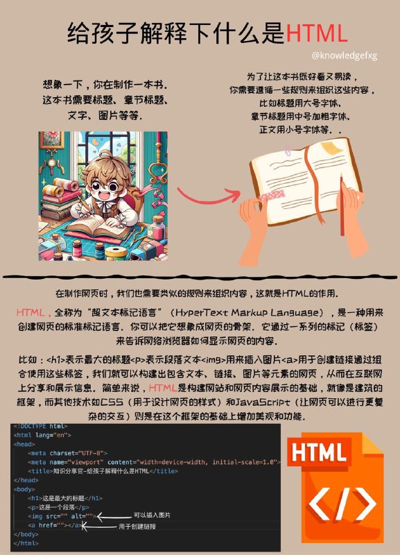 给孩子解释下什么是HTML#前端小知识 #互联网小知识