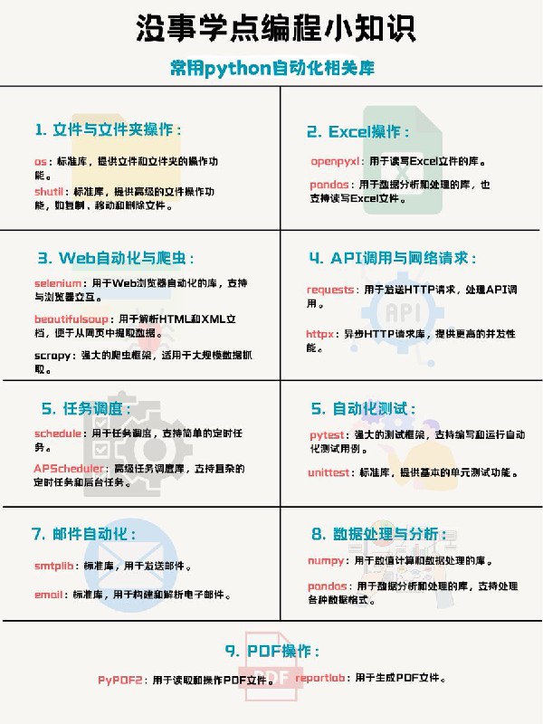 没事学点编程小知识：盘一下常用python自动化相关库#编程小知识