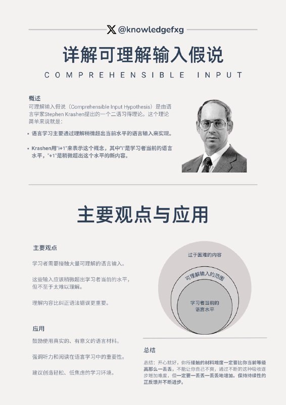 外语学习的秘密武器：揭秘可理解输入假说