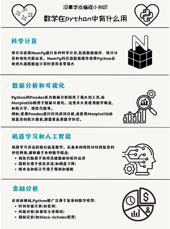 没事学点编程小知识：数学在python中有什么用#编程小知识