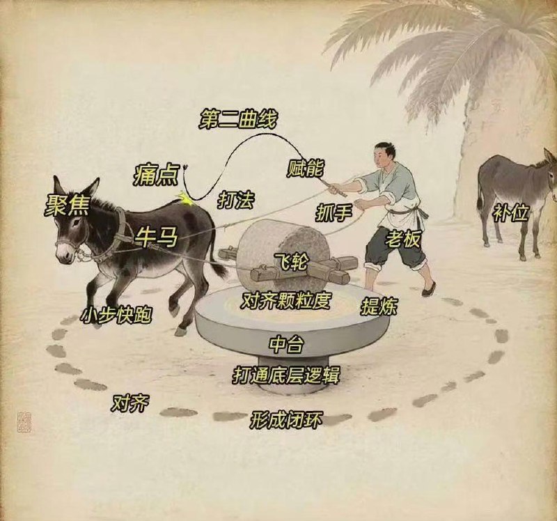 互联网牛马的那些术语