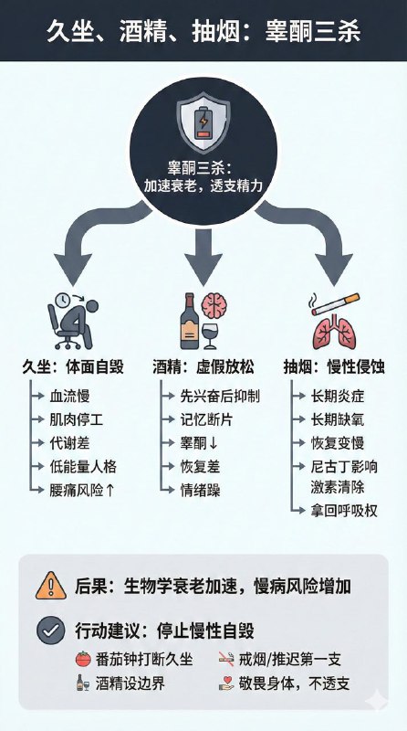 杀死男性睾酮的三把刀很多兄弟明明才30多，看着像40多