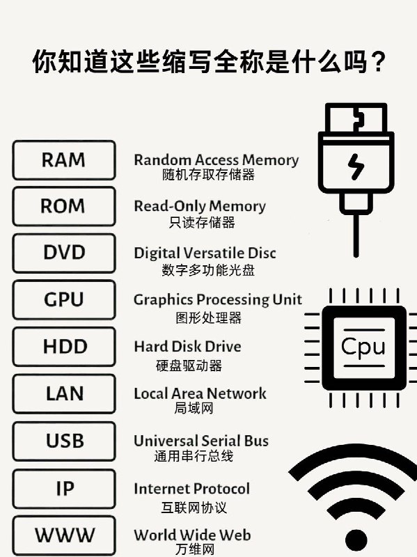 你知道这些缩写全称是什么吗？