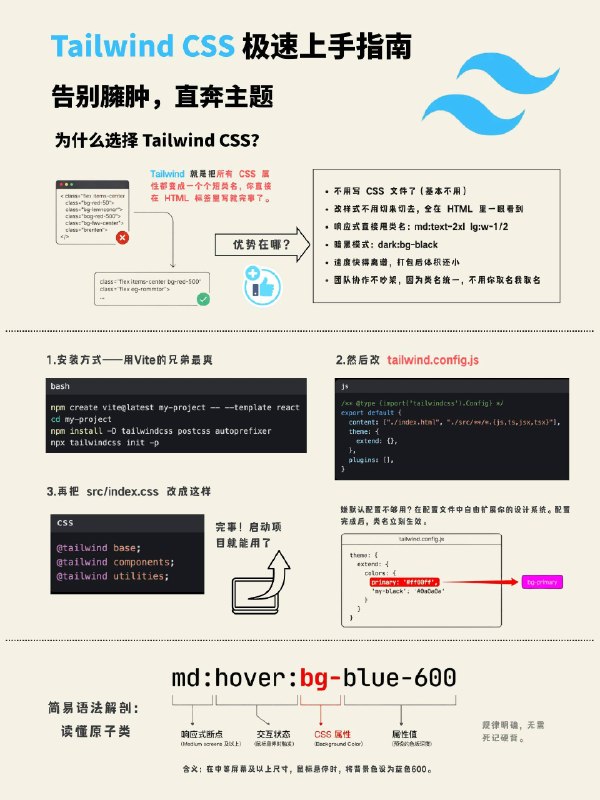 没事学点编程小知识：Tailwind CSS是个啥？#编程小知识 #React学习笔记