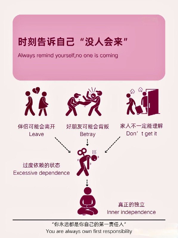 最近网上有一段话非常火：“no one is coming”