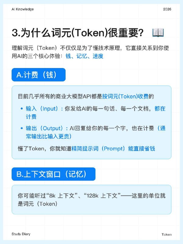 每天一个AI知识：词元是什么？🤔2026年3月23日，在中国发展高层论坛2026年年会上，国家数据局局长刘烈宏首次公开使用 "词元" 作为 Token 的标准译名，并宣布我国日均词元调用量已超过140万亿次