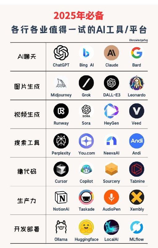 2025年必备：各行各业值得一试的AI工具/平台