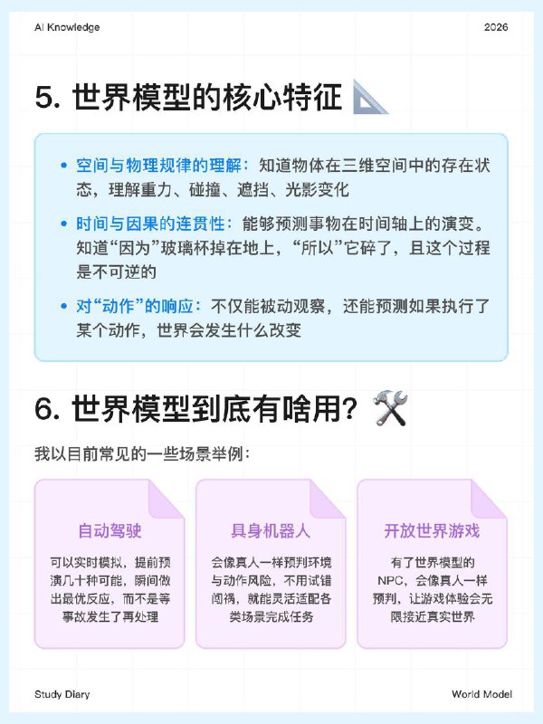 每天一个AI知识：世界模型是什么？🤔在AI飞速发展的今天，我们见证了大模型（LLM）的强大，也看到了各种AI工具带来的震撼