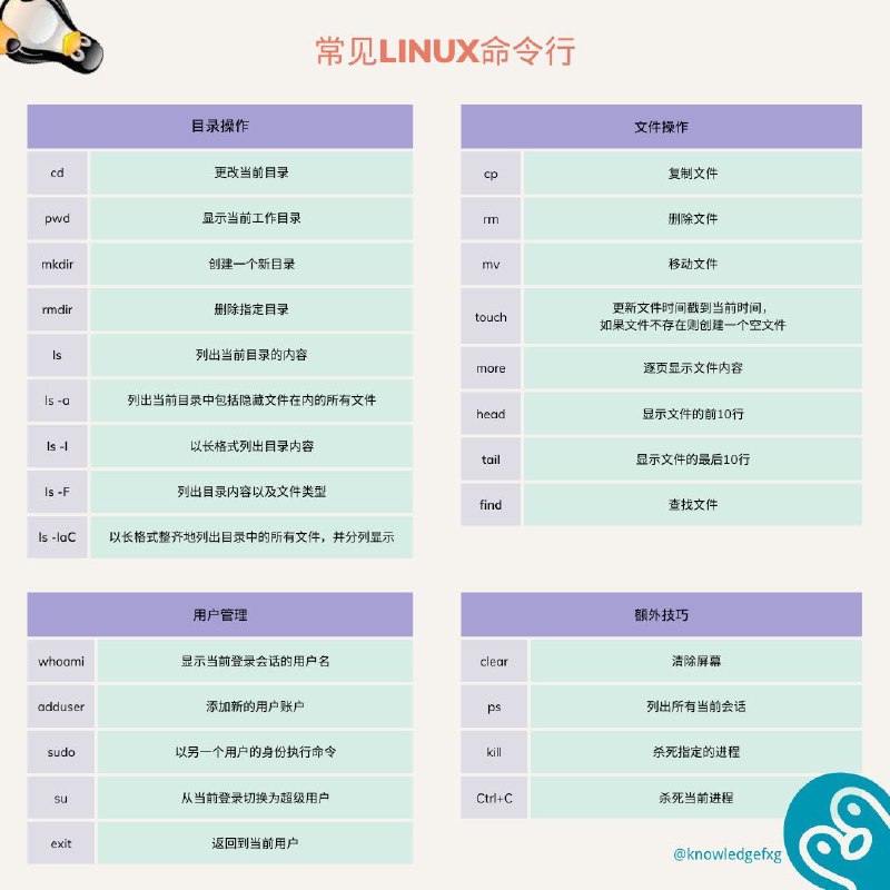 Linux常见命令行，建议裱起来挂墙上