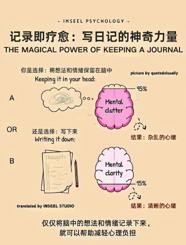 记录可以减少焦虑和压力，提高情绪管理的能力！在情绪的海洋中，我们每个人都可能遇到波涛汹涌的时刻