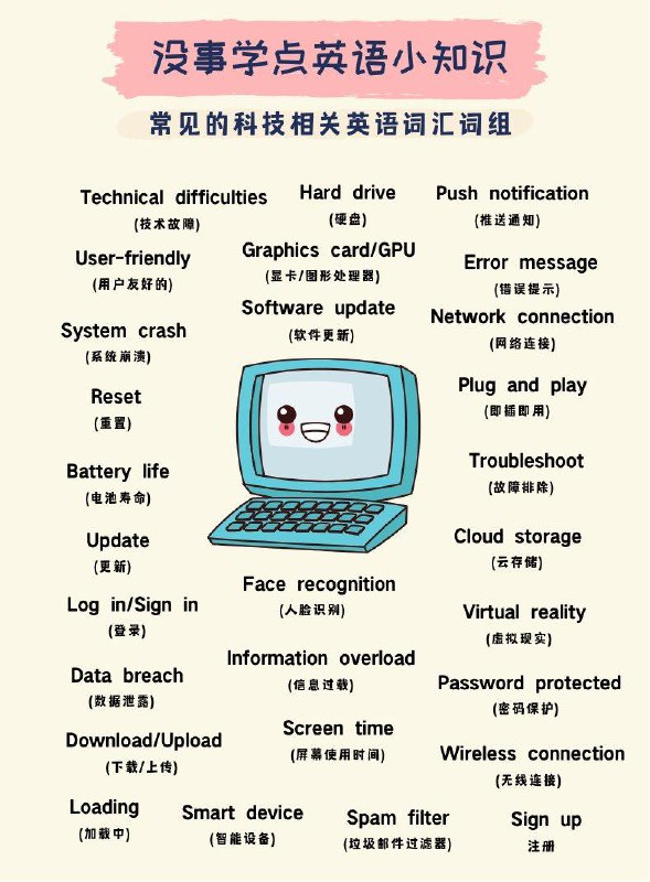 没事学点英语小知识：常见与科技相关词汇词组#英语小知识