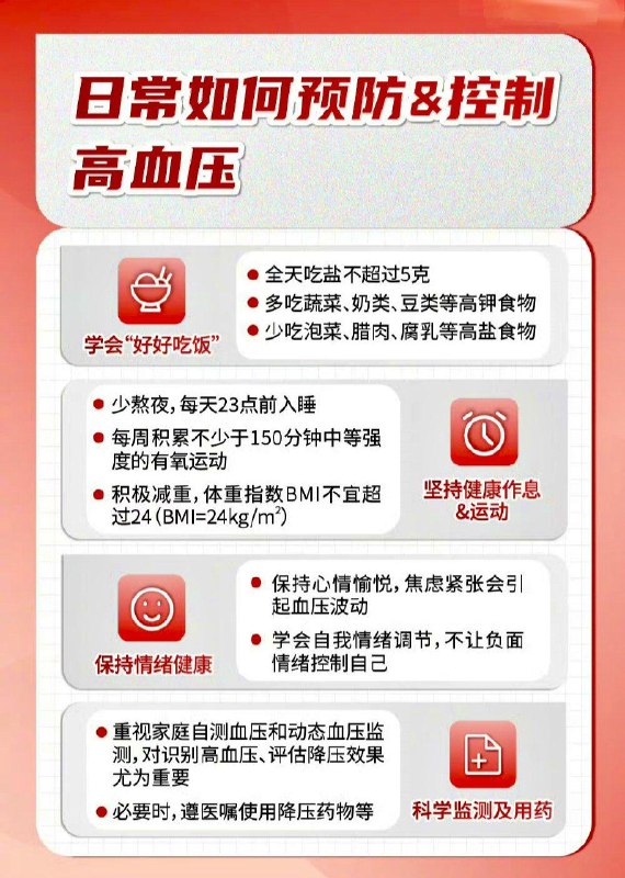 「医学科普：日常如何预防&控制高血压」「医学科普：日常如何预防&控制高血压」