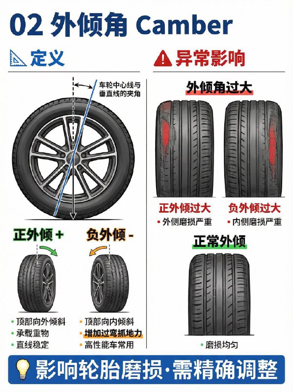 汽车小知识 ⚠️方向盘歪？吃胎？别忽视“四轮定位”！很多司机分不清“动平衡”和“四轮定位”