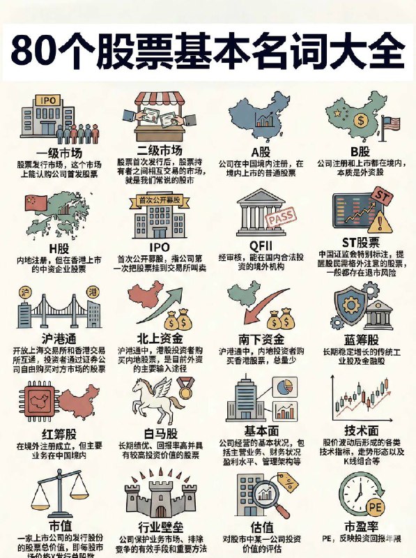 80个股票基本名称大全仅作了解，非常不建议带资进股80个股票基本名称大全仅作了解，非常不建议带资进股