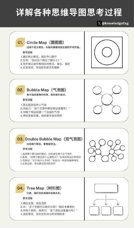 你真的会用思维导图吗？详解各种思维导图思考过程