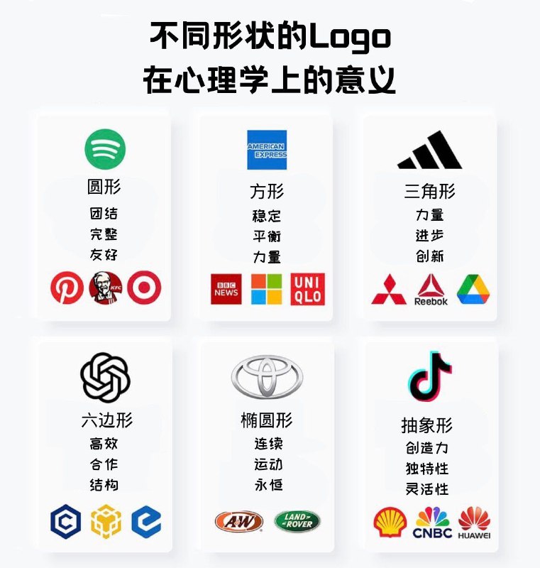不同形状的Logo在心理学上的意义