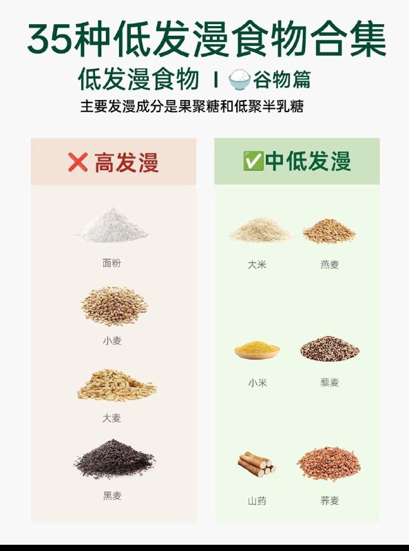 高发漫食物  VS  低发漫食物莫纳什大学的研究发现，食物中的发漫成分可能会诱发肠易激症状，而通过减少发漫的摄入，能够缓解50% ～80% 的肠易激综合征患者的症状