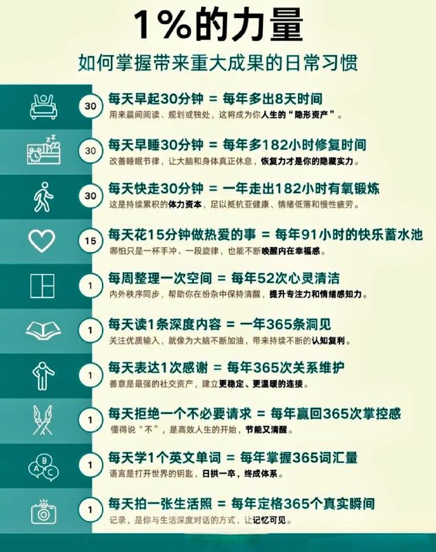 「2026如何掌握能带来重大成果的日常习惯？1%的力量！」