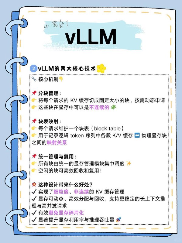 每天拆解一个AI知识点：VLLM什么是 VLLMVLLM 是由加州大学伯克利分校 SkyLab 领导开发的一款高性能大语言模型推理引擎，专为高效部署和运行大模型而设计