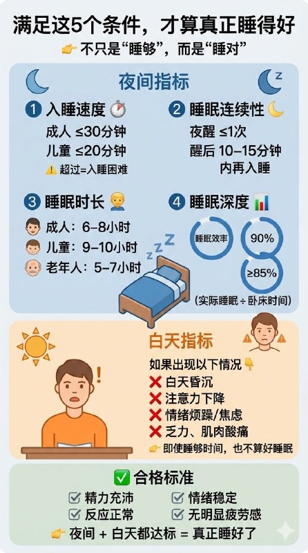 「夜间指标+白天指标：满足这5个条件 才算真正睡得好！」
