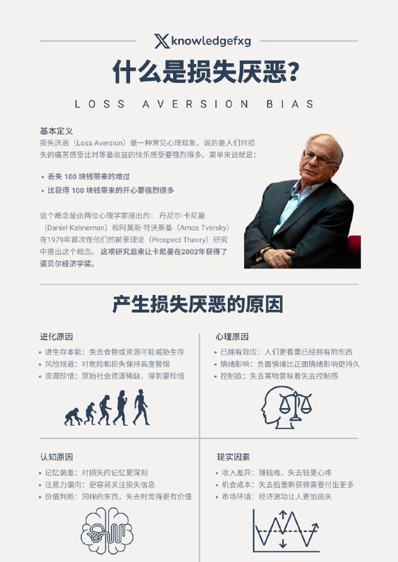 为啥白捡100块钱的快乐<丢失100块钱的痛苦？到底什么是损失厌恶#心理学小知识