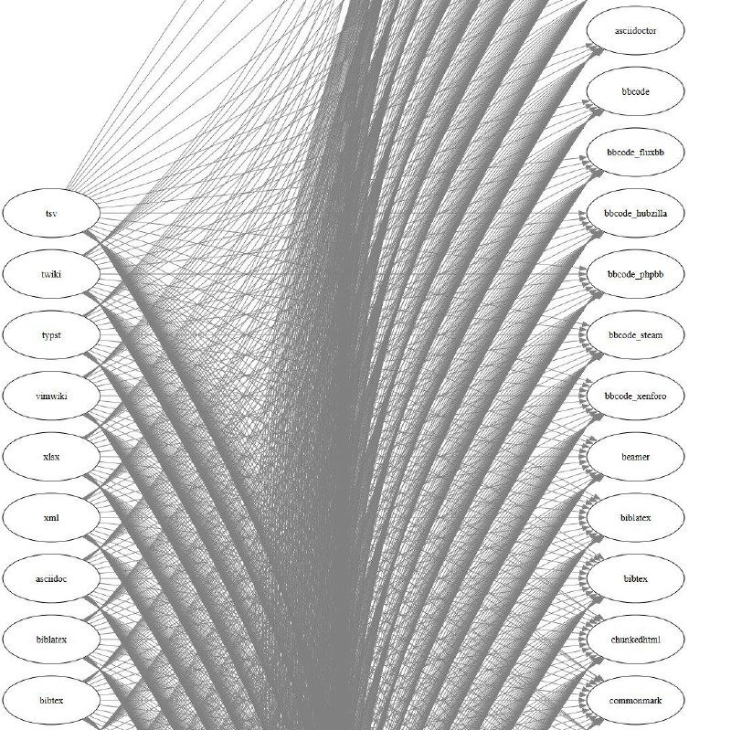 Pandoc 是一个功能强大的开源文档转换工具
