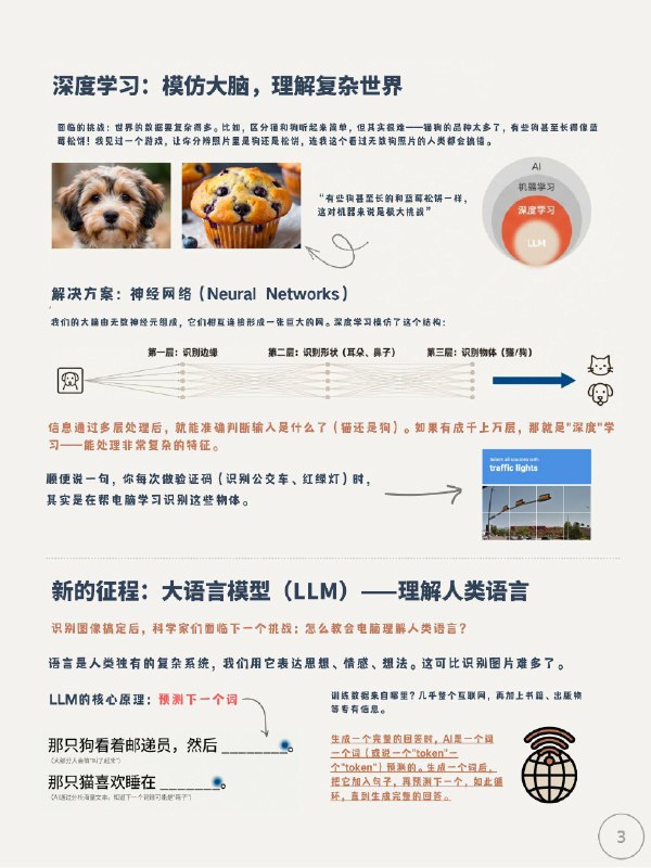 没事学点AI小知识：从零开始学习人工智能#AI小知识没事学点AI小知识：从零开始学习人工智能#AI小知识