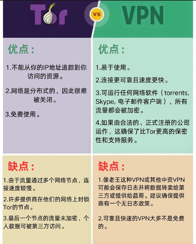 Tor VS VPN优势劣势，欢迎补充